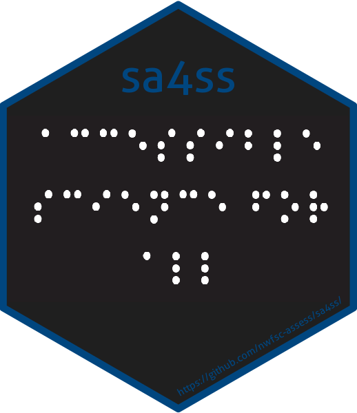 sa4ss logo with braille 'accessible science for all'